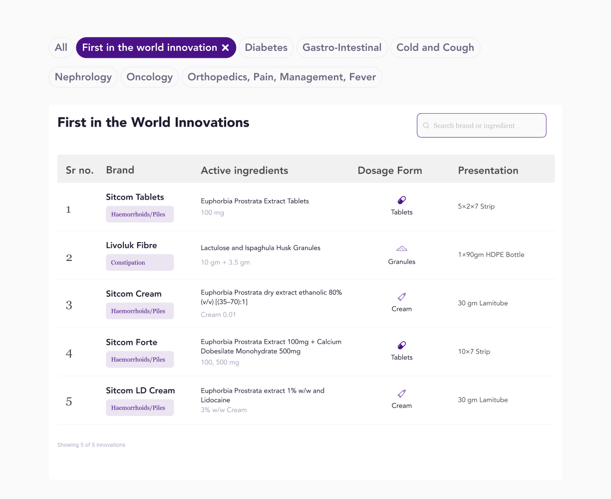 After: condition-based table filters with dosage icons and a search button